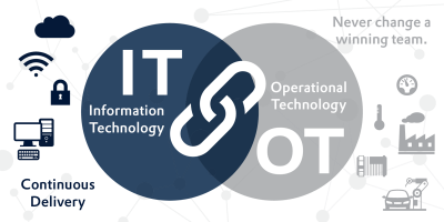 IT-OT